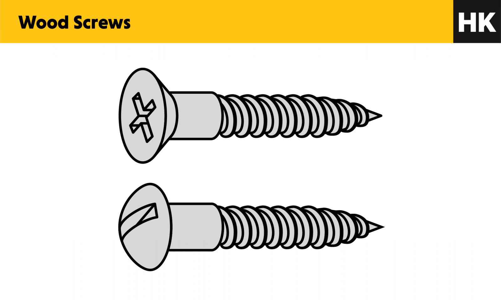 Fasteners: Types, Uses and More