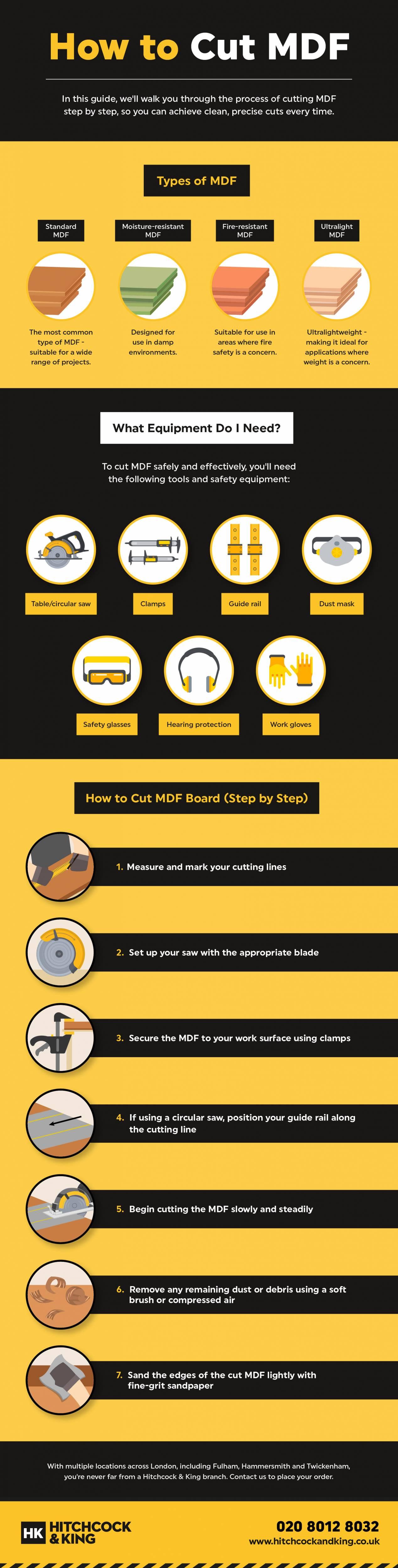 how to cut mdf 